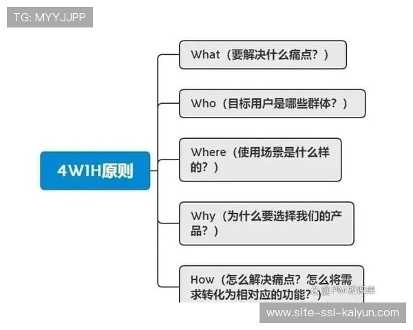 数据驱动产品迭代 快速响应市场变化 数据驱动产品迭代 快速响应市场变化